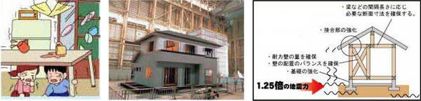 安心・安全な仕様(耐震)イメージ