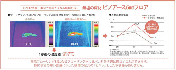 健康・快適な仕様(無垢材)イメージ