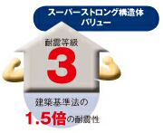 安心・安全な仕様(耐震)イメージ
